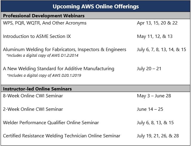 Upcoming AWS Online Offerings