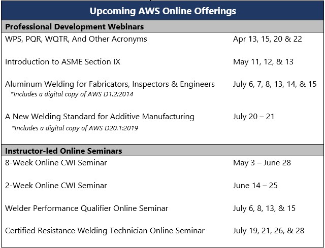 Upcoming AWS Online Offerings